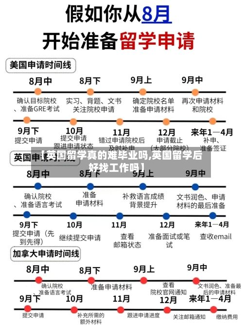 【英国留学真的难毕业吗,英国留学后好找工作吗】-第2张图片