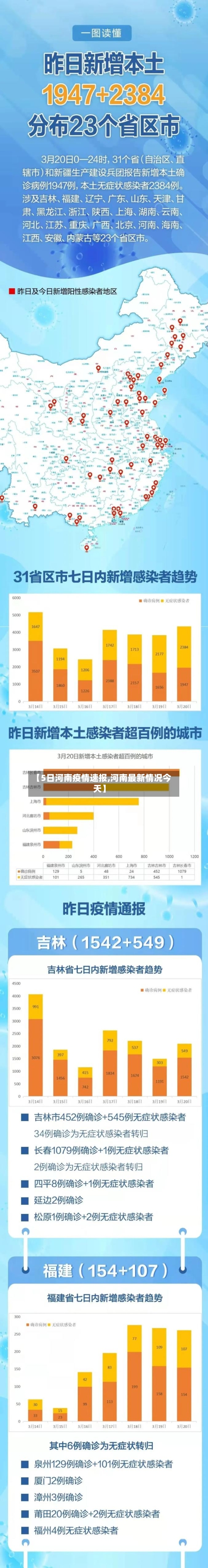 【5日河南疫情速报,河南最新情况今天】