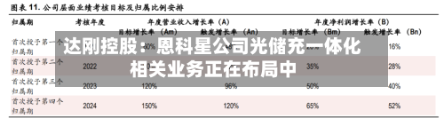达刚控股：恩科星公司光储充一体化相关业务正在布局中-第3张图片