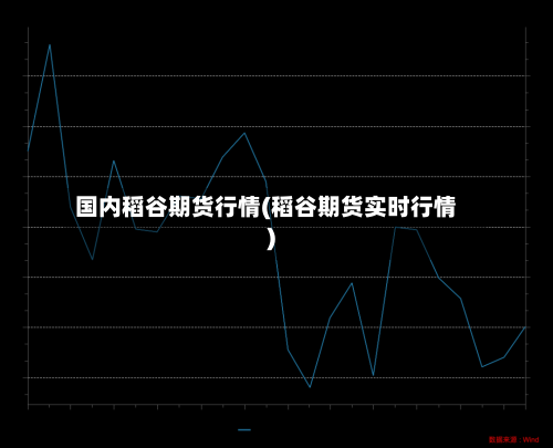 国内稻谷期货行情(稻谷期货实时行情)-第2张图片