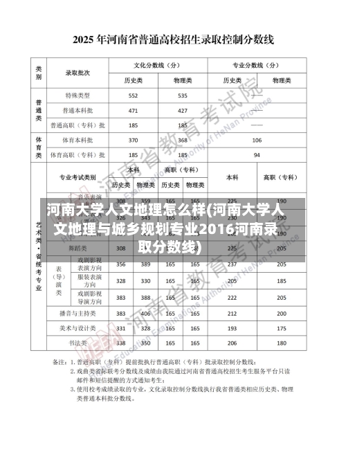 河南大学人文地理怎么样(河南大学人文地理与城乡规划专业2016河南录取分数线)-第2张图片