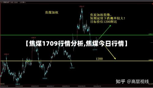 【焦煤1709行情分析,焦煤今日行情】