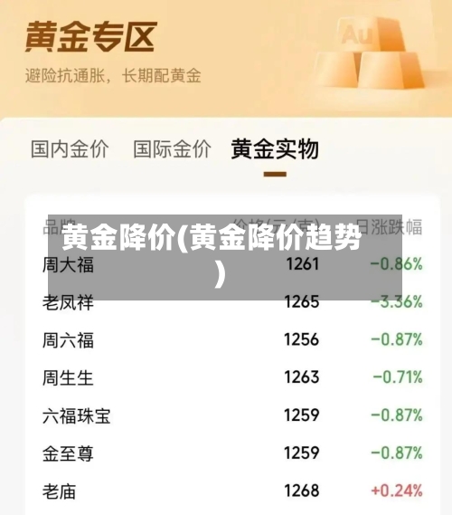 黄金降价(黄金降价趋势)