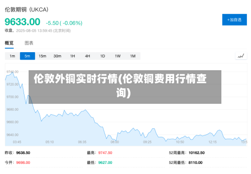 伦敦外铜实时行情(伦敦铜费用行情查询)