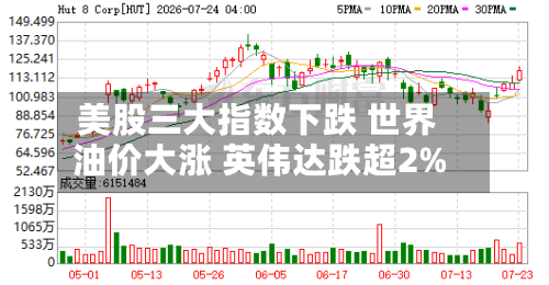 美股三大指数下跌 世界
油价大涨 英伟达跌超2%-第1张图片