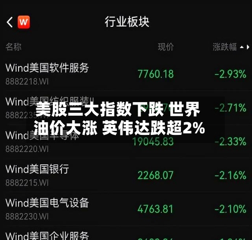 美股三大指数下跌 世界
油价大涨 英伟达跌超2%-第2张图片