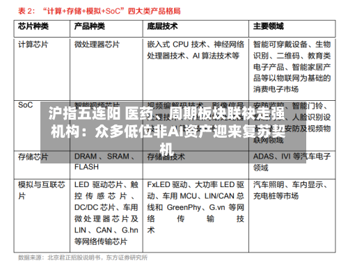 沪指五连阳 医药、周期板块联袂走强 机构：众多低位非AI资产迎来复苏契机-第2张图片
