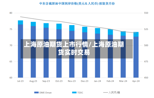 上海原油期货上市行情/上海原油期货实时交易