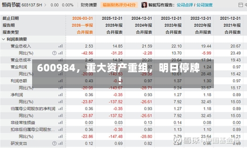 600984，重大资产重组，明日停牌！