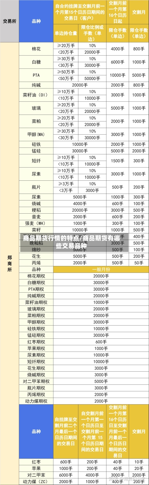 商品期货行情的特点/商品期货有哪些交易品种