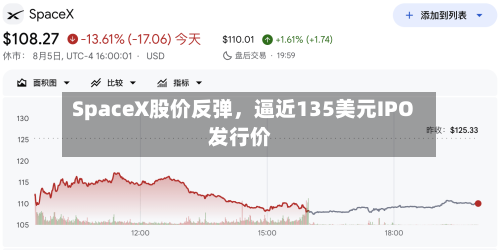 SpaceX股价反弹	，逼近135美元IPO发行价-第2张图片