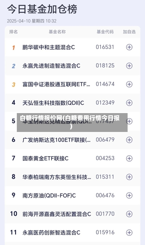 白糖行情报价网(白糖费用行情今日报)