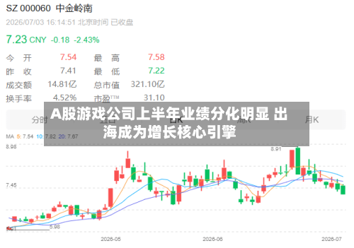 A股游戏公司上半年业绩分化明显 出海成为增长核心引擎-第2张图片