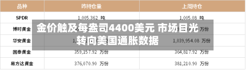 金价触及每盎司4400美元 市场目光转向美国通胀数据
