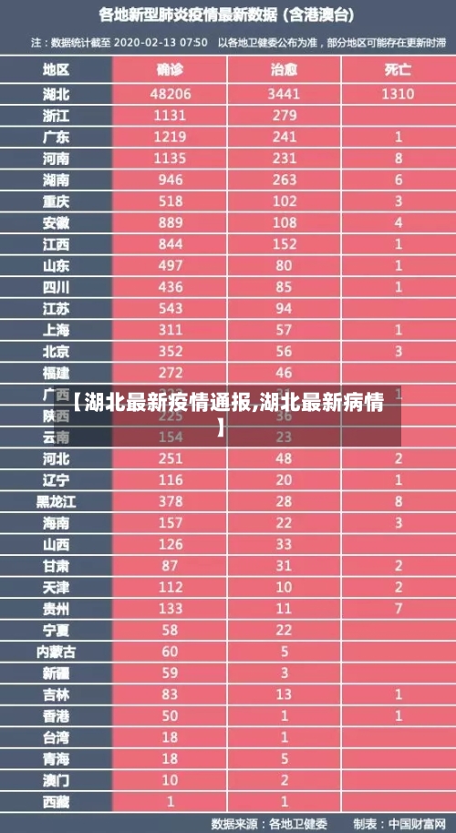 【湖北最新疫情通报,湖北最新病情】-第2张图片