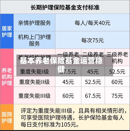 基本养老保险基金运营稳健-第2张图片