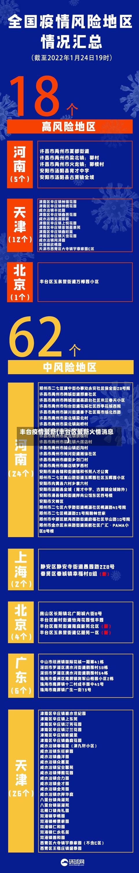 丰台疫情最新(丰台区最新火情消息)-第2张图片