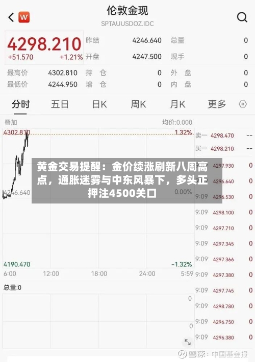 黄金交易提醒：金价续涨刷新八周高点，通胀迷雾与中东风暴下，多头正押注4500关口-第2张图片