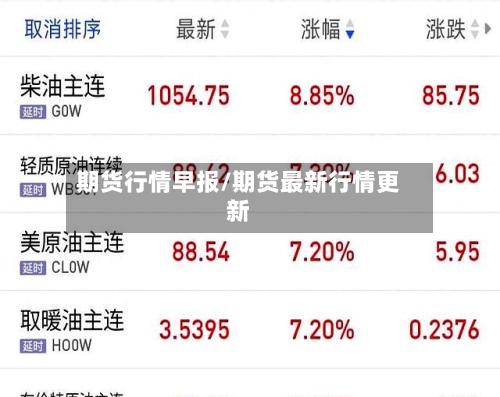 期货行情早报/期货最新行情更新
