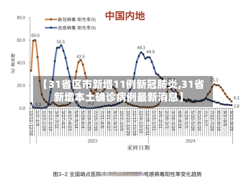 【31省区市新增11例新冠肺炎,31省新增本土确诊病例最新消息】-第3张图片