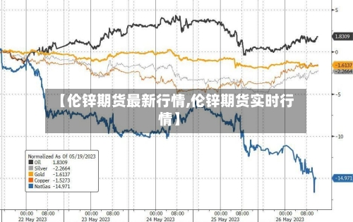【伦锌期货最新行情,伦锌期货实时行情】-第2张图片