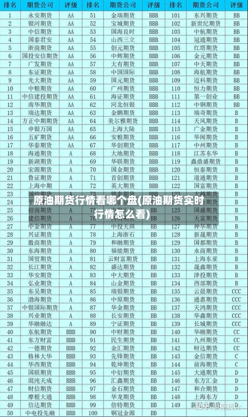 原油期货行情看哪个盘(原油期货实时行情怎么看)