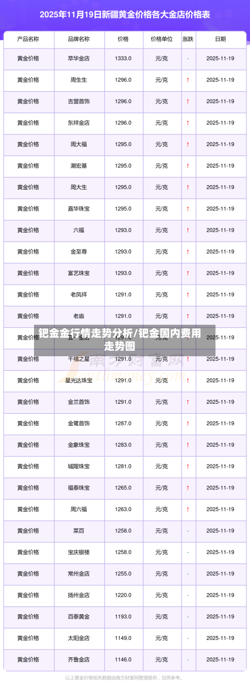 钯金金行情走势分析/钯金国内费用走势图-第2张图片