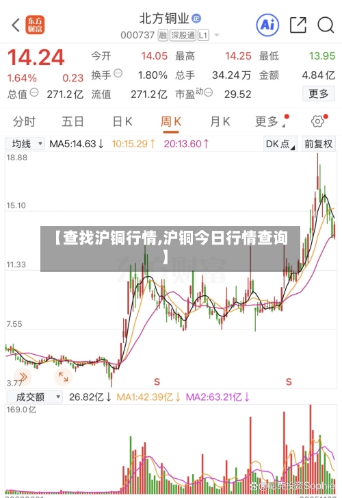 【查找沪铜行情,沪铜今日行情查询】