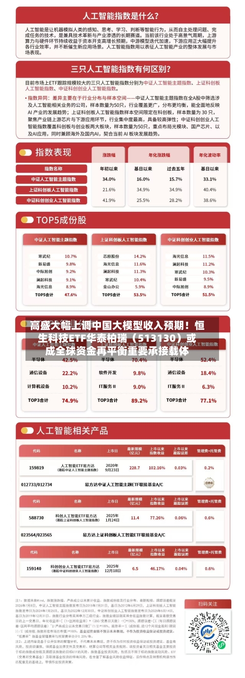 高盛大幅上调中国大模型收入预期！恒生科技ETF华泰柏瑞（513130）或成全球资金再平衡重要承接载体-第2张图片