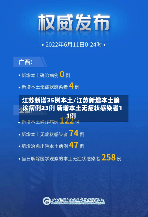 江苏新增35例本土/江苏新增本土确诊病例23例 新增本土无症状感染者11例