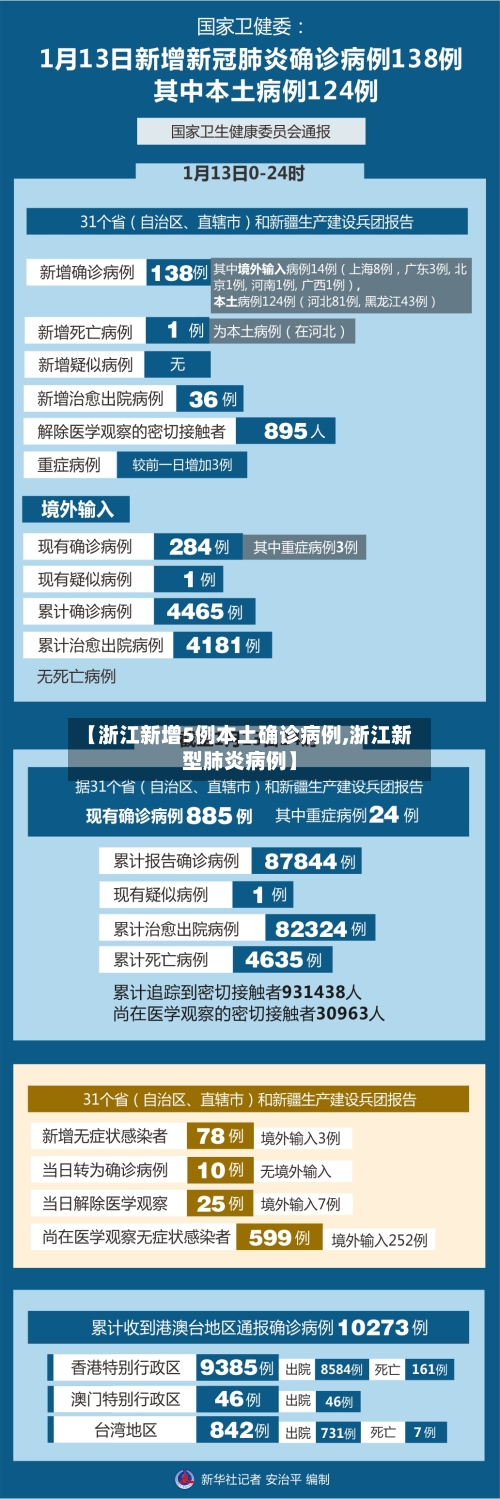 【浙江新增5例本土确诊病例,浙江新型肺炎病例】-第2张图片