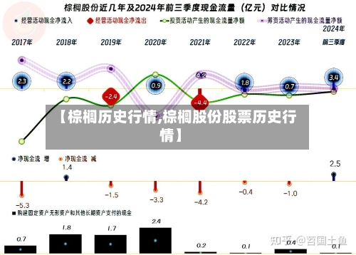 【棕榈历史行情,棕榈股份股票历史行情】