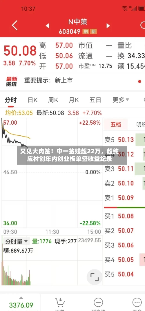 又见大肉签！中一签赚超22万，超纯应材创年内创业板单签收益纪录-第1张图片