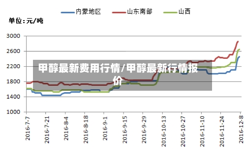 甲醇最新费用行情/甲醇最新行情报价