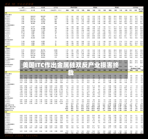 美国ITC作出金属硅双反产业损害终裁