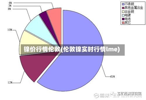 镍价行情伦敦(伦敦镍实时行情lme)