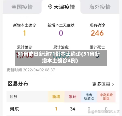 31省昨日新增71例本土确诊(31省新增本土确诊4例)-第3张图片