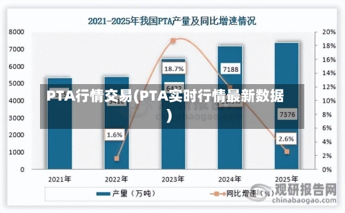 PTA行情交易(PTA实时行情最新数据)