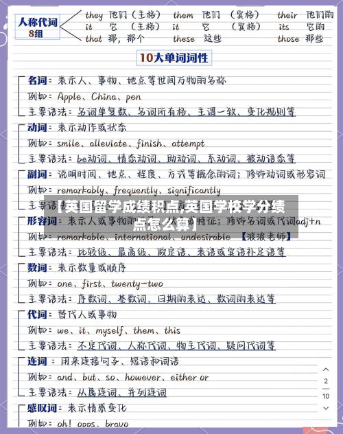 【英国留学成绩积点,英国学校学分绩点怎么算】-第2张图片