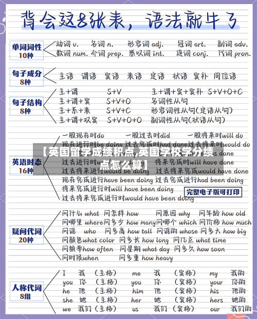【英国留学成绩积点,英国学校学分绩点怎么算】-第3张图片