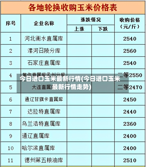 今日进口玉米最新行情(今日进口玉米最新行情走势)-第2张图片