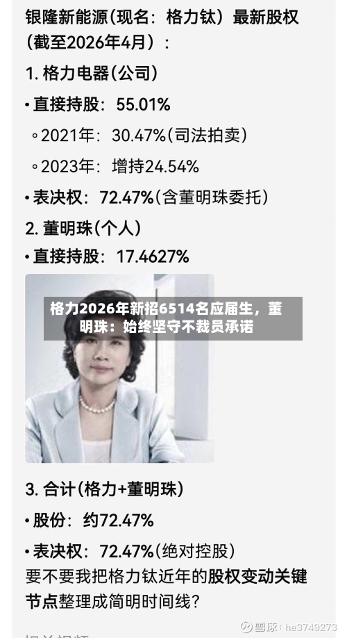 格力2026年新招6514名应届生	，董明珠：始终坚守不裁员承诺-第2张图片