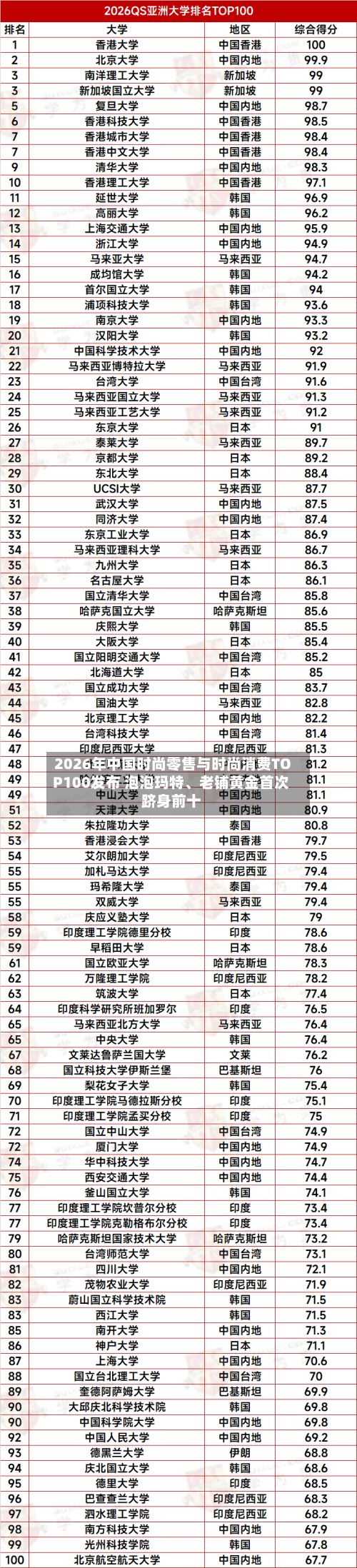 2026年中国时尚零售与时尚消费TOP100发布 泡泡玛特、老铺黄金首次跻身前十-第2张图片