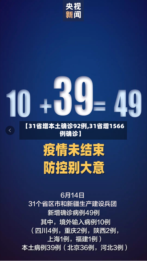 【31省增本土确诊92例,31省增1566例确诊】