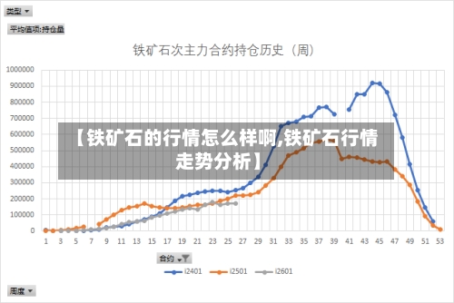 【铁矿石的行情怎么样啊,铁矿石行情走势分析】