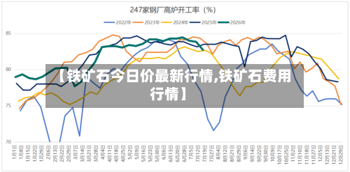 【铁矿石今日价最新行情,铁矿石费用行情】-第2张图片