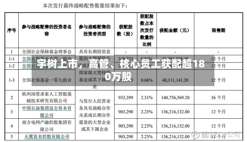 宇树上市	，高管、核心员工获配超180万股-第3张图片