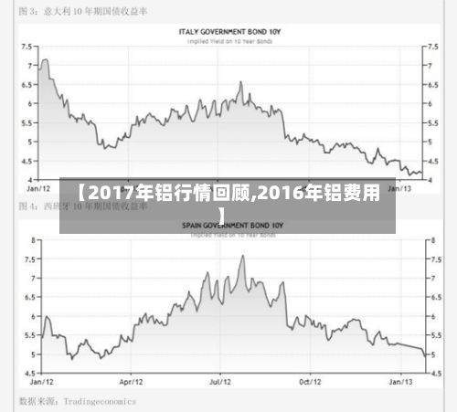 【2017年铝行情回顾,2016年铝费用】-第2张图片