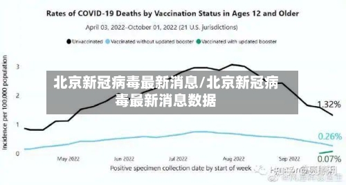 北京新冠病毒最新消息/北京新冠病毒最新消息数据