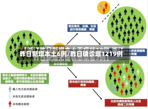 昨日新增本土6例/昨日确诊增1219例-第3张图片